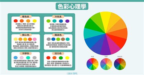 顏色代表的心情|顏色真的會改變我們的情緒嗎？